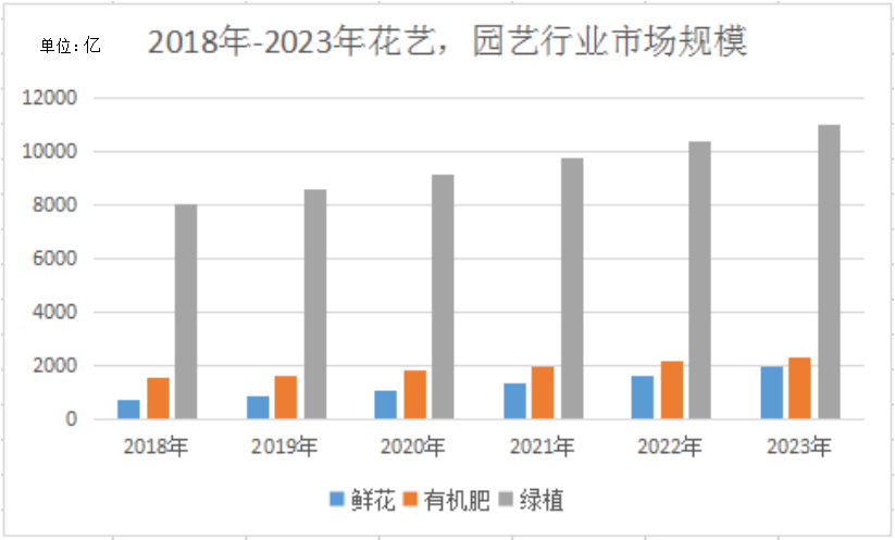 花势力市场机遇